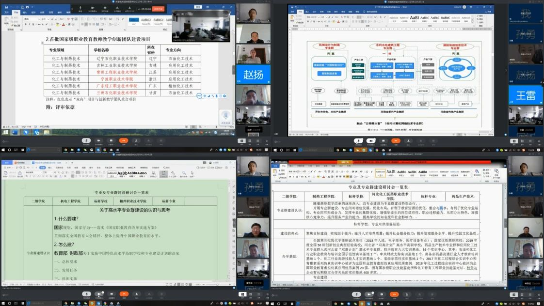 群策群力、集思广益，助推专业建设与发展 ---我校召开专业与专业群建设研讨会